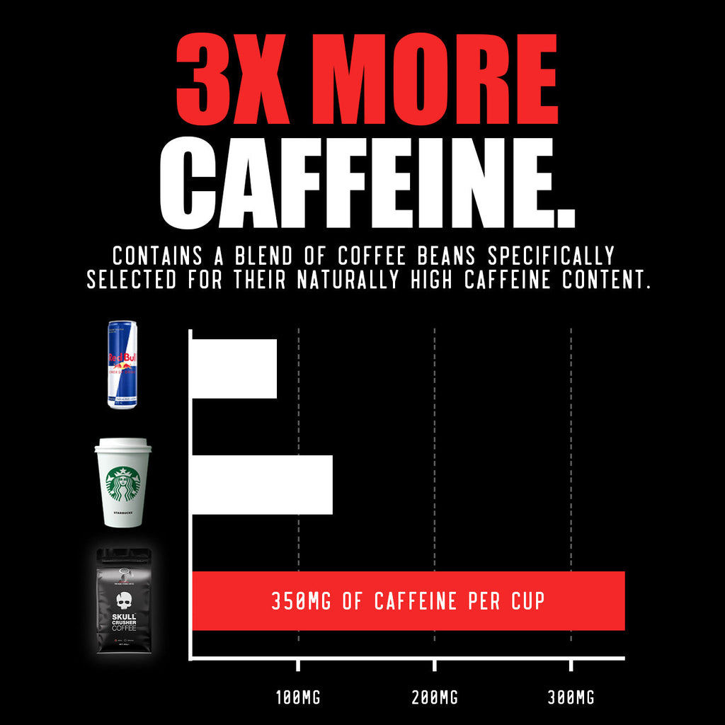 Skull Crusher - High Caffeine Coffee
